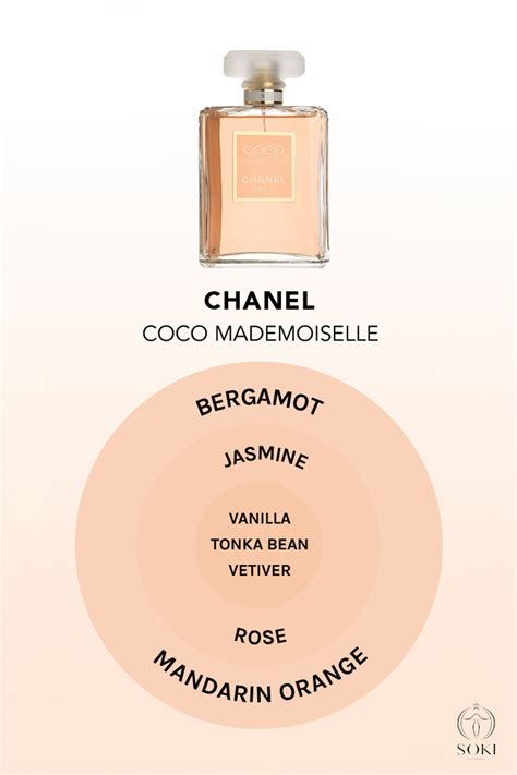 What Is the Difference Between Coco Chanel Mademoiselle and .